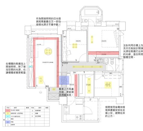 燈光配置圖|輕鬆看懂平面圖